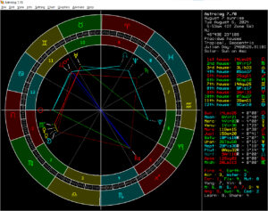 Astrological chart of New Jersey for August 6, 2024 at 5:53am using Placidus Houses